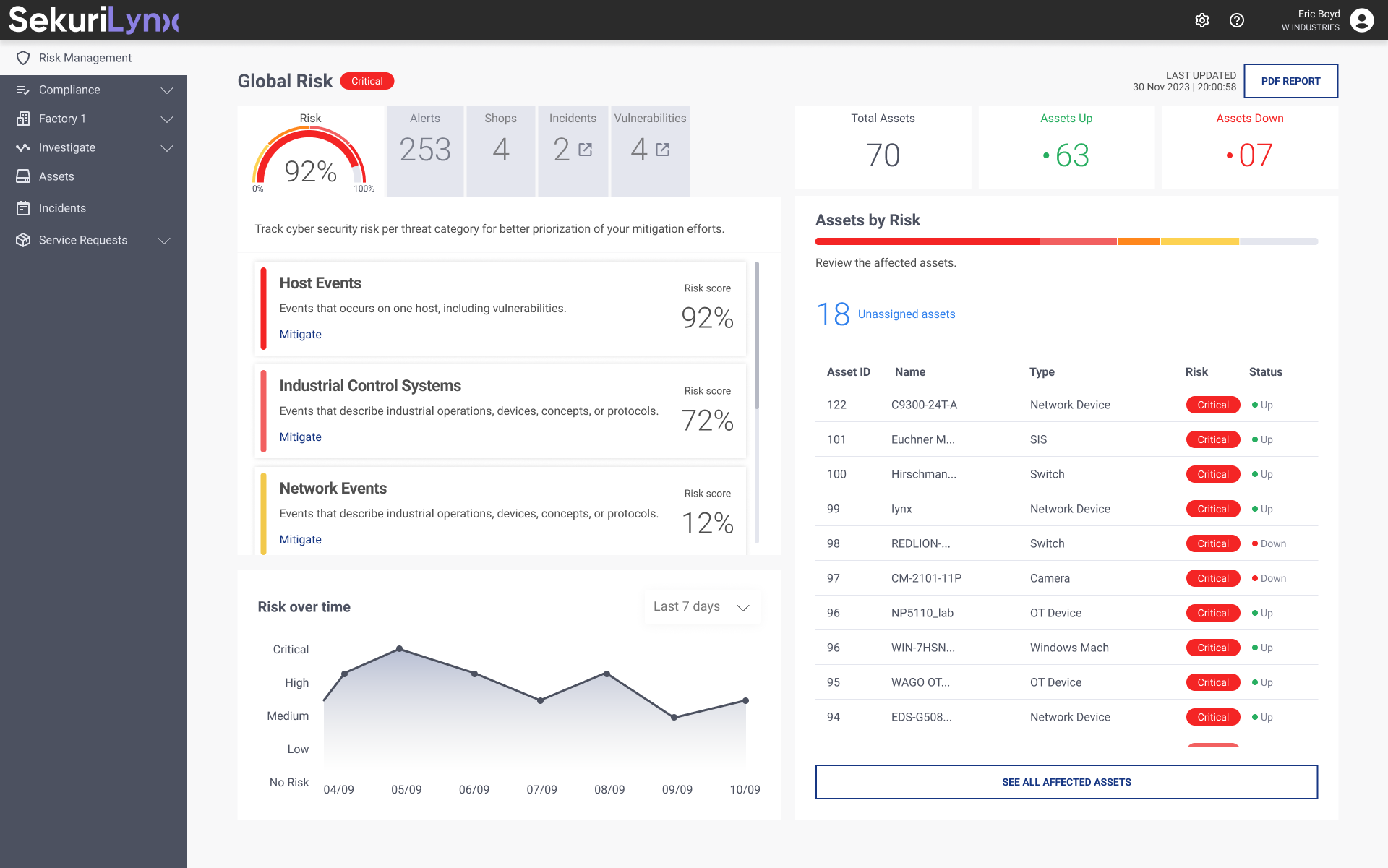 Designing a Single Pane of Glass for OT Cybersecurity